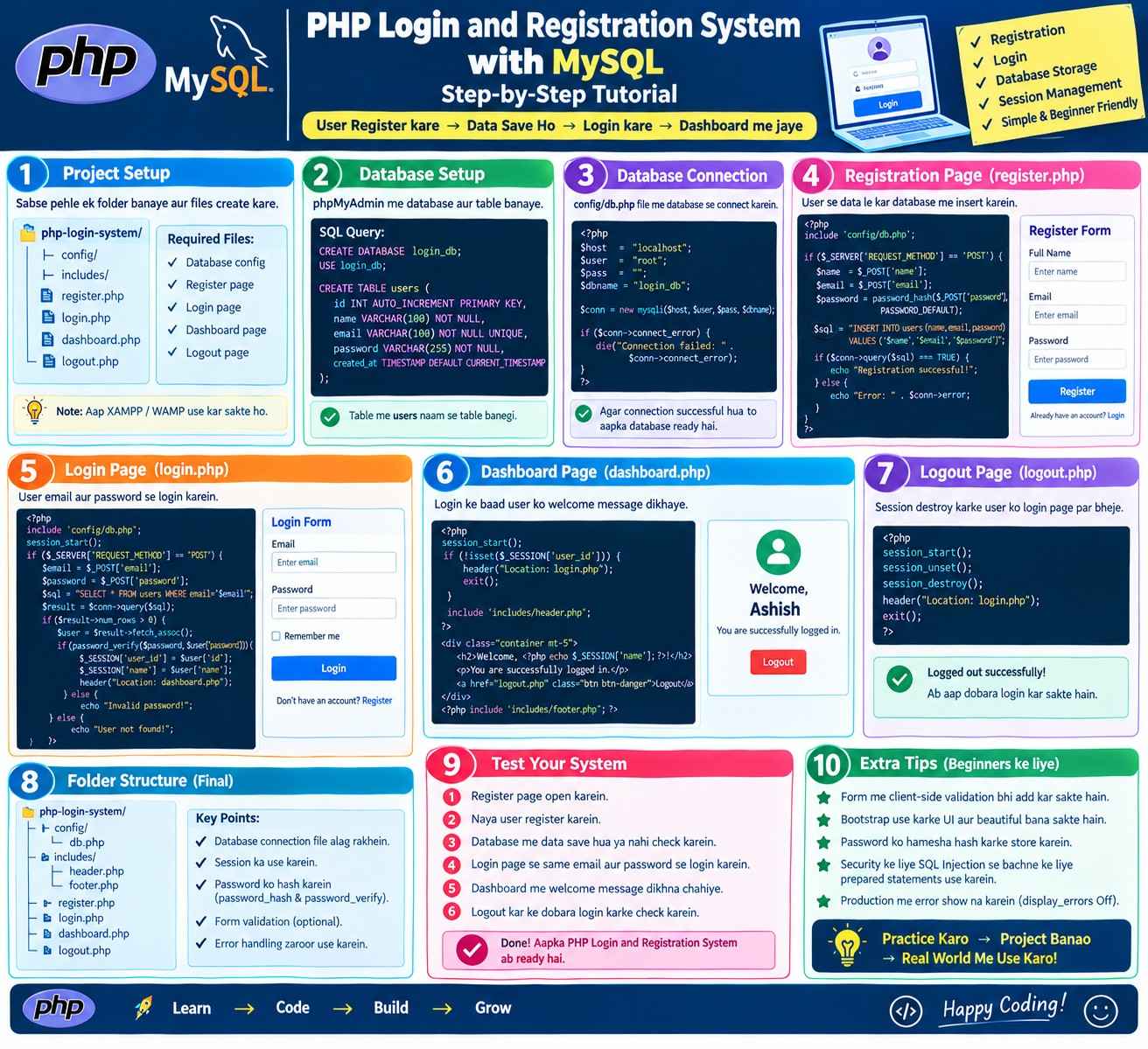 PHP Login and Registration System with MySQL